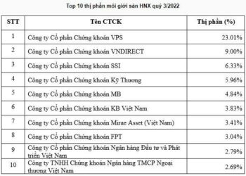 KBSV tiếp nhận giải thưởng Enterprise Asia và lọt Top 10 thị phần HNX - Ảnh 1.