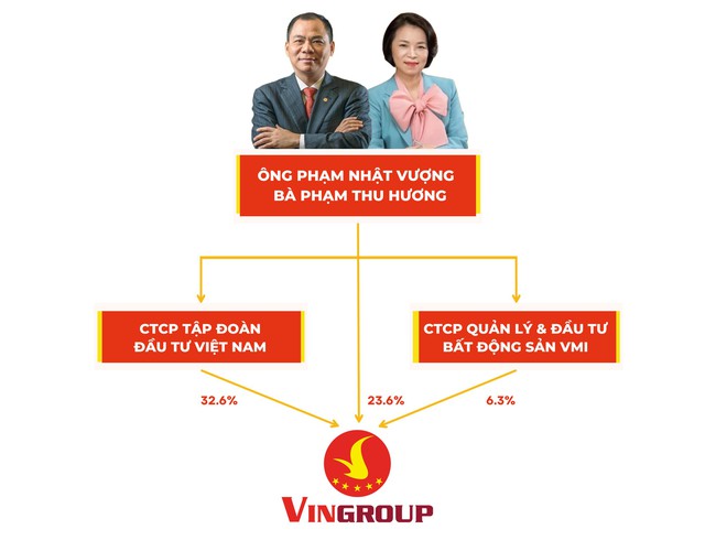 Khám phá những công ty đầu tư riêng nơi các tỷ phú Việt cất giữ khối tài sản tỷ đô của mình - Ảnh 1.