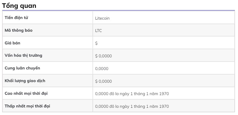 Dự đoán giá Litecoin (LTC) 2022 - 2025: Litecoin vẫn là một khoản đầu tư tốt? h2