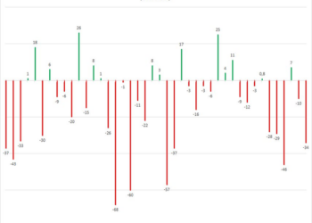 Lại thêm một ngày Black Monday, VN-Index lần đầu giảm 2 phiên liên tiếp trên 3% sau hơn 5 tháng - Ảnh 1.