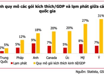 Agriseco: Lạm phát từ 5 -10% sẽ mang lại tỷ suất sinh lời cao nhất cho VN-Index - Ảnh 1.