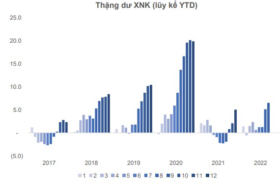 Lạm phát và tỷ giá tác động như thế nào đến định giá nhóm cổ phiếu thép, phân bón, vật liệu xây dựng? - Ảnh 1.