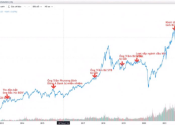 Chuyên gia VDSC: Lịch sử chứng minh dù mua tại đỉnh hay đáy, nếu đầu tư cổ phiếu đều đặn mỗi tháng sẽ có lợi suất vượt trội trong dài hạn - Ảnh 1.