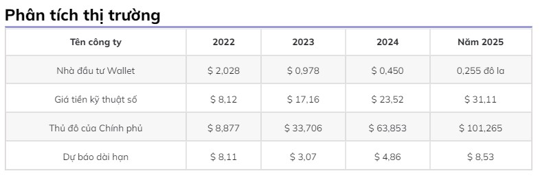 Dự đoán giá Chainlink (LINK): Giá của LINK sẽ đạt mức ATH vào năm 2022? h4