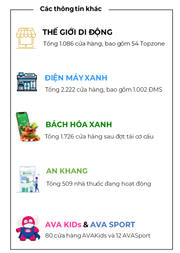 ViMoney: Hệ thống các cửa hàng của MWG