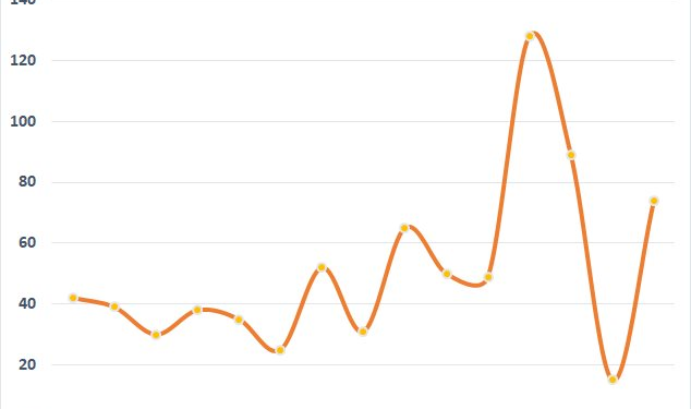 Một nhà phân phối ủy quyền iPhone đem hàng trăm tỷ đầu tư chứng khoán, tạm lỗ gần 48% danh mục vào cuối quý 3 - Ảnh 1.