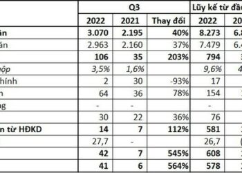 Nhiệt điện Hải Phòng (HND) cán đích lợi nhuận sớm, cổ phiếu vẫn loanh quanh vùng đáy 28 tháng - Ảnh 1.