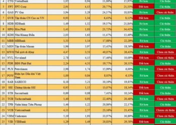 Những cổ phiếu nào có định giá rẻ lại kinh doanh cải thiện so với trước Covid? - Ảnh 1.