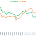 P/E của VN-Index lùi về mức 10,x tương đương đáy Covid, thị trường có thực sự rẻ? - Ảnh 1.