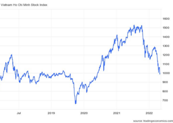 Góc nhìn CTCK: Quá trình tạo đáy của thị trường vẫn cần thêm thời gian, nhà đầu tư hạn chế mua mới - Ảnh 1.