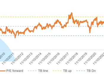 Rất hiếm khi TTCK có mức định giá thấp như hiện tại - Ảnh 1.