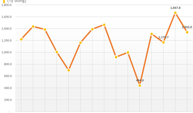 Sabeco (SAB) chốt ngày trả cổ tức 25% bằng tiền, hơn 850 tỷ sắp về túi ThaiBev - Ảnh 1.