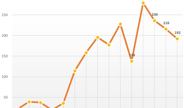Sữa Quốc Tế (IDP) lãi 192 tỷ đồng trong quý 3, lợi nhuận liên tiếp sụt giảm từ đầu năm - Ảnh 1.