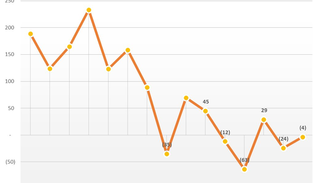 Cập nhật BCTC ngày 30/10: Thêm một doanh nghiệp ngành thép báo lỗ hàng trăm tỷ đồng, BAF, Idico, ... báo lãi quý 3 tăng 3 chữ số - Ảnh 1.