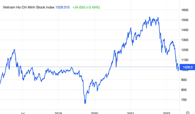 Góc nhìn CTCK: Thêm một phiên tăng điểm cùng giá trị khớp lệnh trên 10.000 tỷ có thể lôi kéo dòng tiền đứng ngoài quay trở lại - Ảnh 1.