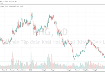 Thị giá về đáy lịch sử, Chủ tịch Khải Hoàn Land muốn gom 5 triệu cổ phiếu - Ảnh 1.
