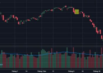 Thị trường chứng khoán chấm dứt tình trạng hồi không quá một phiên - Ảnh 1.