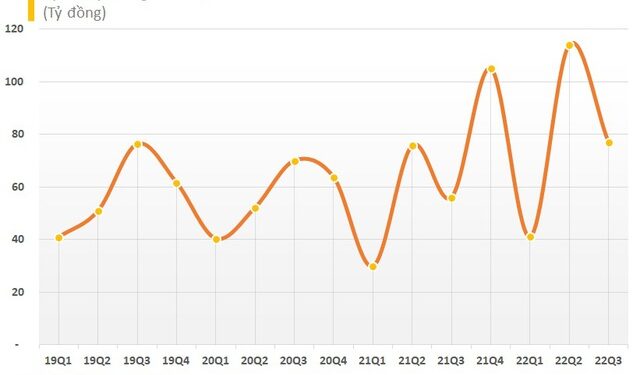 Thực phẩm Sao Ta (FMC) báo lãi 9 tháng tăng 36% lên 240 tỷ đồng - Ảnh 1.