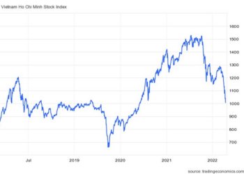 Góc nhìn CTCK: Tín hiệu tạo đáy mờ nhạt, VN-Index khó giữ ngưỡng 1.000 điểm trong ngắn hạn - Ảnh 1.