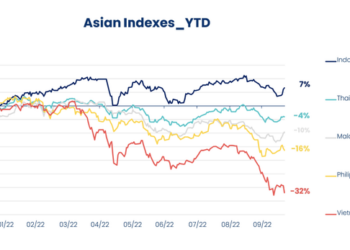 Sếp Pyn Elite Fund: Tôi rất bối rối và ngạc nhiên trước diễn biến của thị trường, VN-Index sẽ sớm chạm đáy trong một hoặc vài tuần - Ảnh 1.