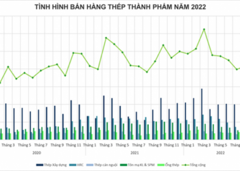Tồn kho tăng cao, các doanh nghiệp ngành thép đối diện mức lỗ lớn - Ảnh 1.