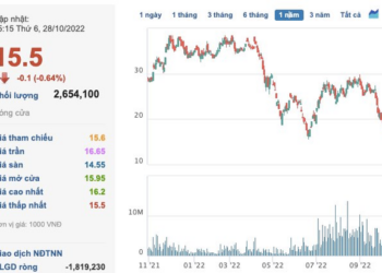Trong khi nhiều lãnh đạo chi tiền mua cổ phiếu công ty, Chủ tịch HĐQT Nguyễn Như So sắp bán ra 10 triệu cp Dabaco (DBC) dù đã mất 60% thị giá - Ảnh 1.