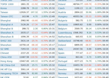 VN-Index lần đầu tăng trên 3% sau hơn 5 tháng, chứng khoán Việt Nam tăng mạnh nhất thế giới - Ảnh 1.