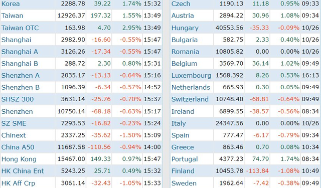 VN-Index lần đầu tăng trên 3% sau hơn 5 tháng, chứng khoán Việt Nam tăng mạnh nhất thế giới - Ảnh 1.