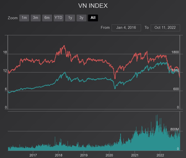 VN-Index lần đầu tiên nhúng xuống mức 3 chữ số sau gần 21 tháng - Ảnh 2.