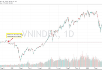 VN-Index lần đầu tiên “ xuyên thủng” mốc 1.000 điểm sau gần 3 năm - Ảnh 1.