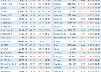 VN-Index tăng mạnh nhất trong gần 5 tháng, chứng khoán Việt Nam lọt top Châu Á - Ảnh 1.
