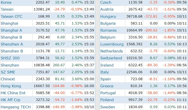 VN-Index tăng mạnh nhất trong gần 5 tháng, chứng khoán Việt Nam lọt top Châu Á - Ảnh 1.