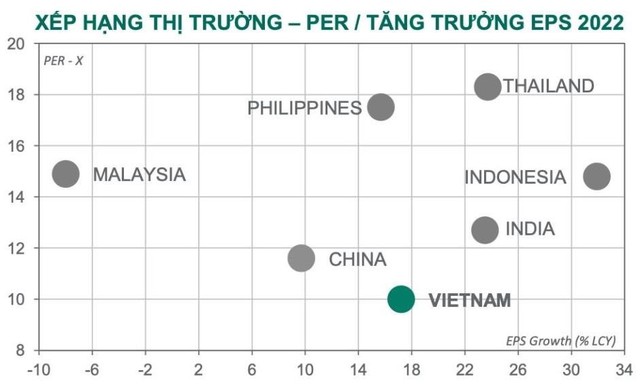 VN-Index tăng mạnh nhất trong gần 5 tháng, chứng khoán Việt Nam lọt top Châu Á - Ảnh 3.