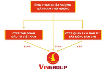ViMoney: Tìm hiểu các công ty đầu tư riêng nơi các tỷ phú Việt "cất giữ" khối tài sản tỷ đô của mình