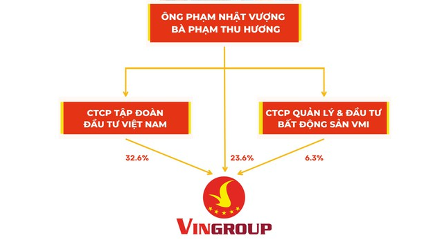 ViMoney: Tìm hiểu các công ty đầu tư riêng nơi các tỷ phú Việt "cất giữ" khối tài sản tỷ đô của mình