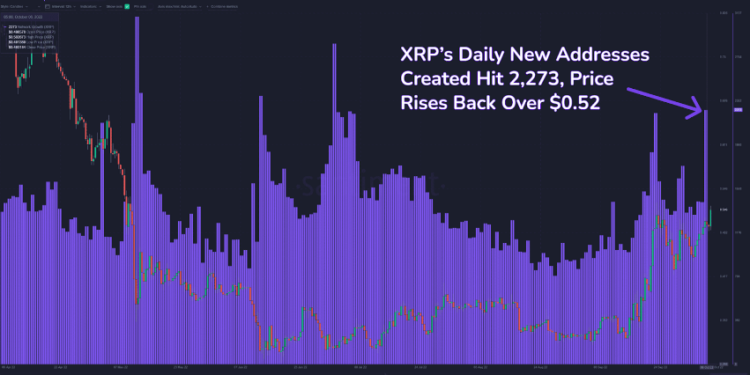 Giá XRP chuẩn bị bay vượt mốc 0,6 USD