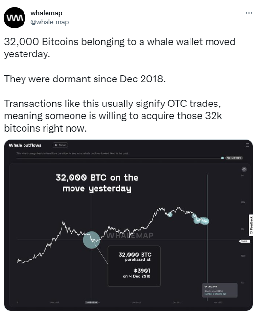 Đại cá voi bất ngờ di chuyển 32.000 Bitcoin