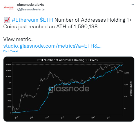 Giá Ethereum chuẩn bị bật tăng 1.500 USD