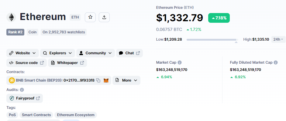 Giá Ethereum chuẩn bị bật tăng 1.500 USD