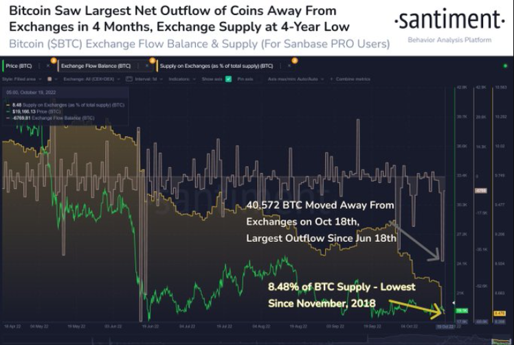 Đối thủ của Ethereum phát đi tín hiệu tăng giá