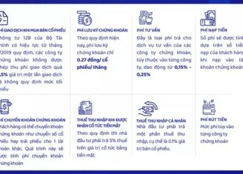 ViMoney: Các loại thuế phí khi giao dịch chứng khoán