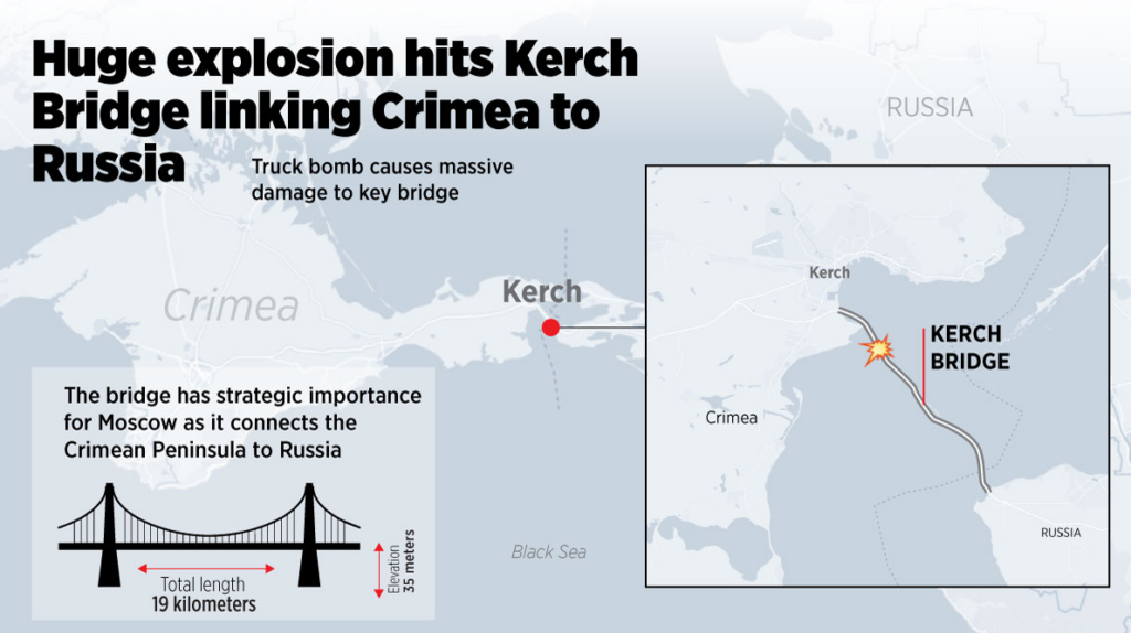 Tổng thống Putin gọi tên Ukraine sau vụ nổ cầu Crimea