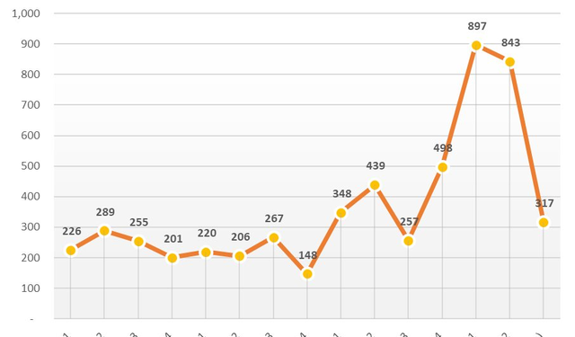 Viglacera ước lãi hơn 2.000 tỷ đồng trong 9 tháng đầu năm, vượt 21% kế hoạch cả năm 2022 - Ảnh 1.