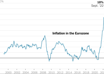 Châu Âu không thể ngồi yên khi lạm phát Eurozone đạt 10%