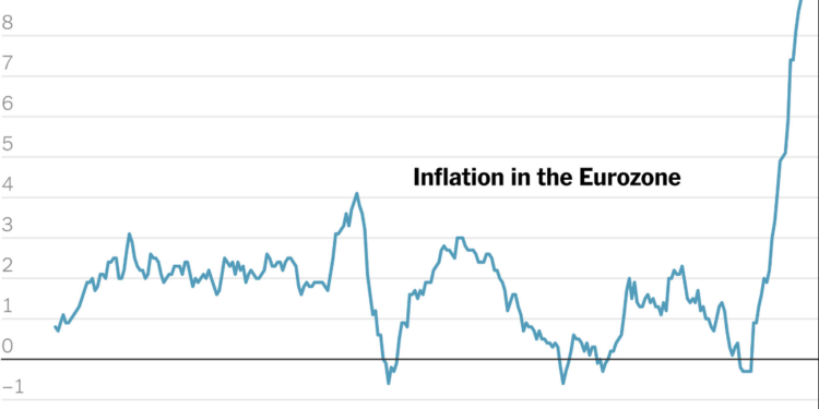 Châu Âu không thể ngồi yên khi lạm phát Eurozone đạt 10%
