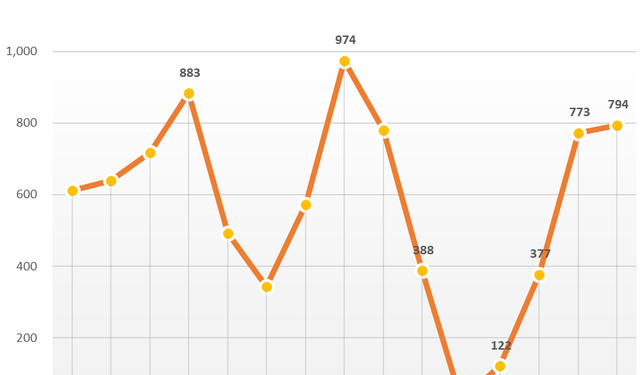 Vincom Retail (VRE) đạt 794 tỷ đồng lợi nhuận trong quý 3/2022 - Ảnh 1.