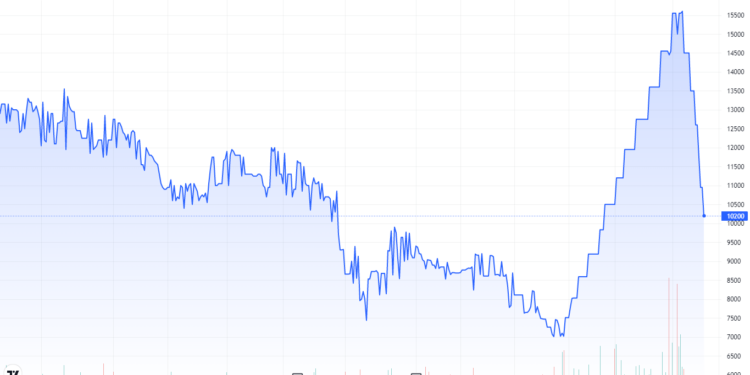 Cổ phiếu giảm sàn 5 phiên liên tiếp, LEC lên tiếng