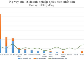 15 doanh nghiệp sở hữu lượng tiền mặt lớn nhất sàn chứng khoán vay nợ gần nửa triệu tỷ đồng - Ảnh 1.