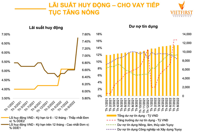 VFS: Chứng khoán Việt Nam đã phản ánh trước những khó khăn của nền kinh tế trong năm 2023 - Ảnh 2.