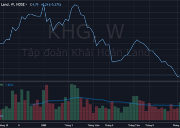 Bị bán giải chấp 3,5 triệu cổ phiếu KHG, vợ Chủ tịch Khải Hoàn Land đổ lỗi do CTCK tự ý bán cổ phiếu mà không thông báo theo quy định - Ảnh 1.